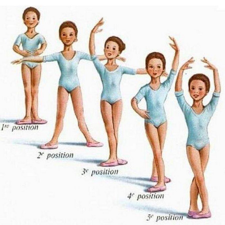 Позиции рук и ног в балете