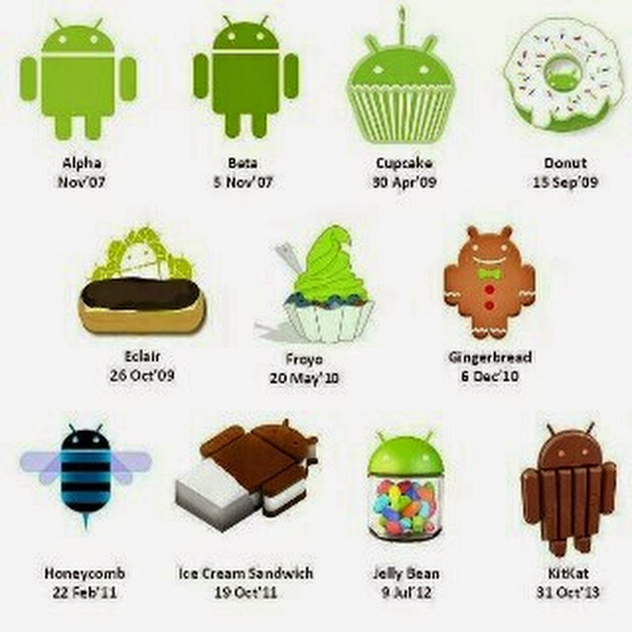 Версии Android. Названия версий андроид. Картинки версий андроида. Первая версия андроид. Ласт версия андроид