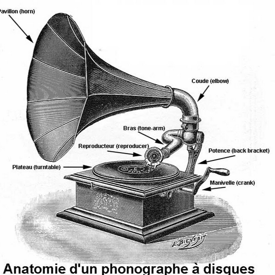 Устройство патефона в картинках