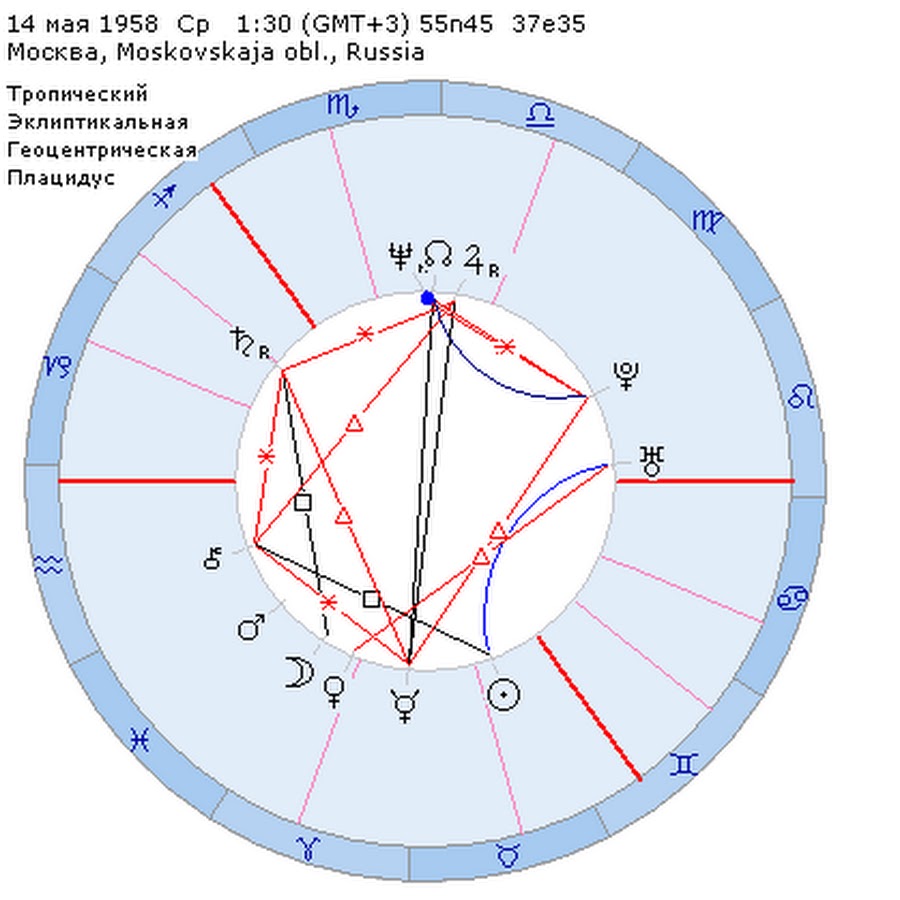 Astro com на русском натальная карта
