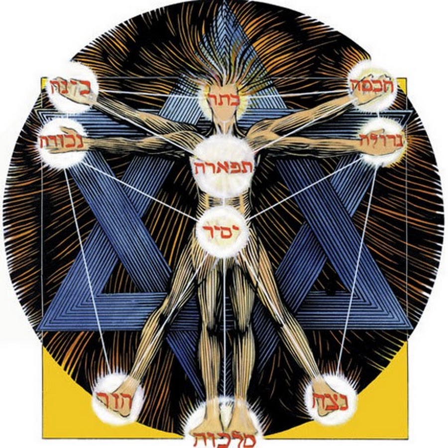 Каббалистика. Древо Сефирот Каббала.