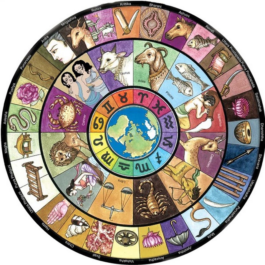 Накшатры в ведической астрологии