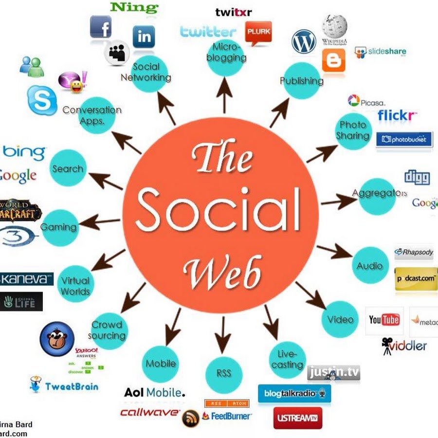 Социальная интернет карта