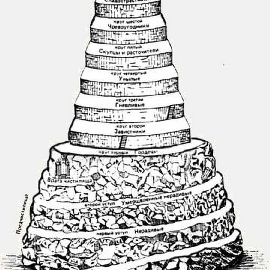 Божественная комедия схема ада рая и чистилища