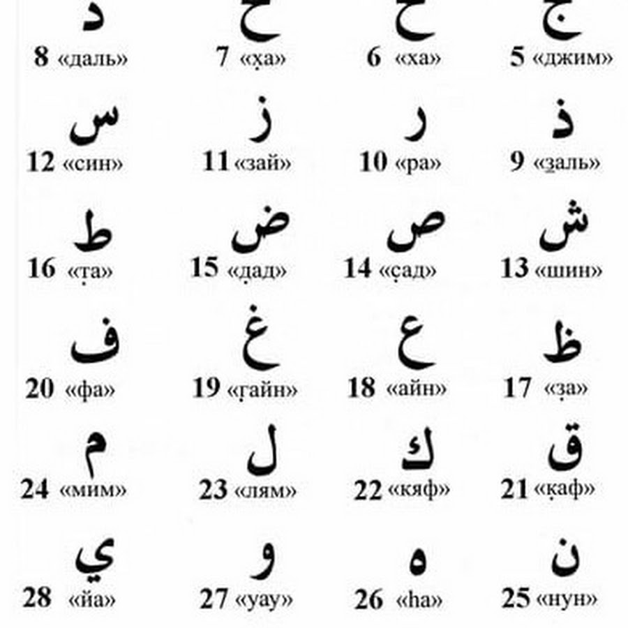 Цена на арабском языке. Арабский алфавит таблица. Арабский алфавит для начинающих с произношением. Таблица алфавита арабского языка. Буквы арабского алфавита с переводом.