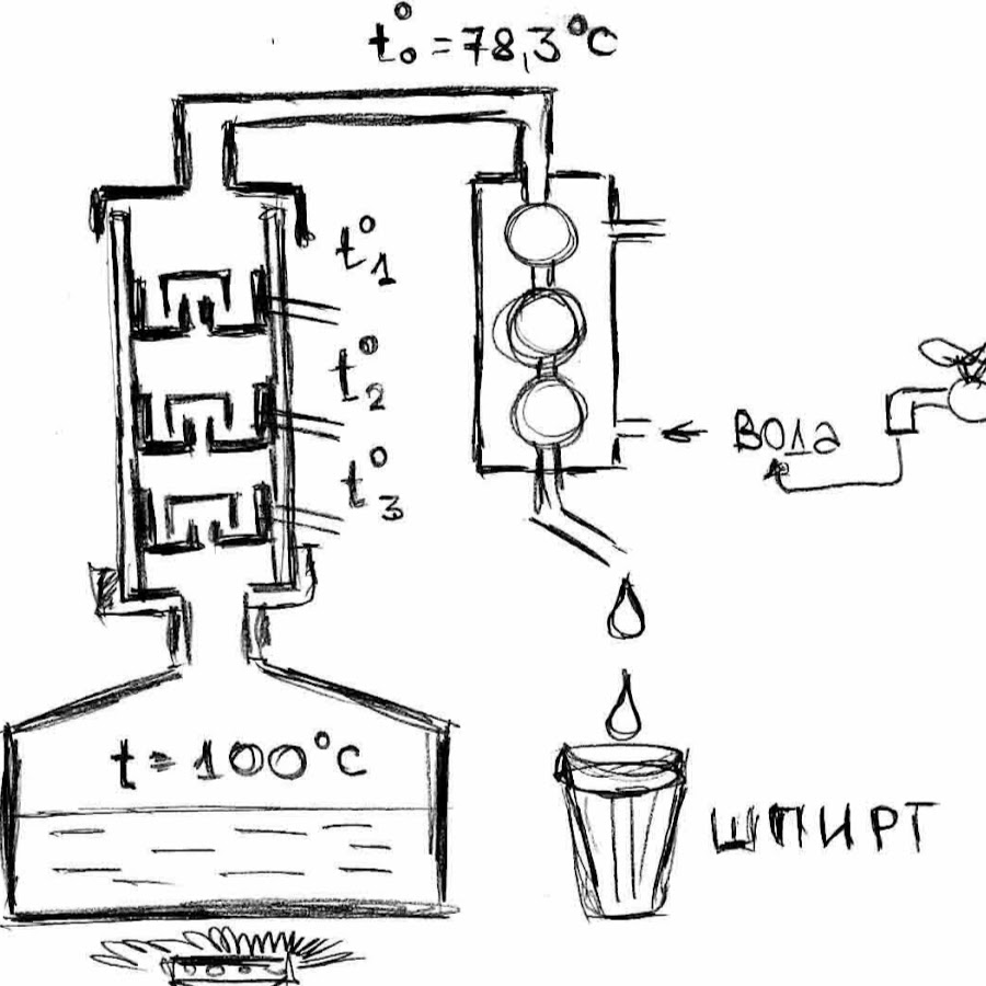 Схема самогонного аппарата