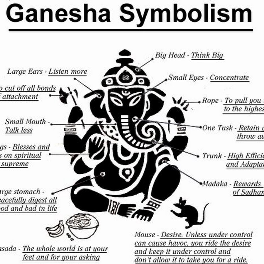 Индийские символы тату