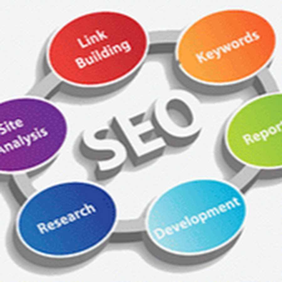 How important. How does SEO work?. Интернет маркетинг.