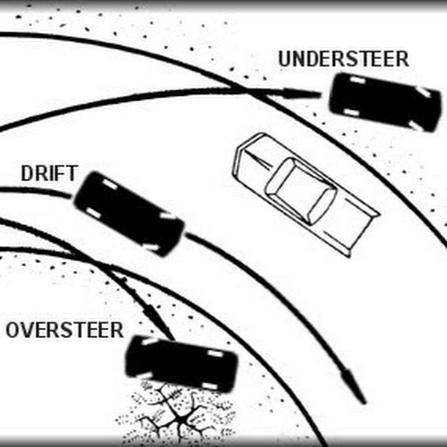 Андерстир. Оверстир и андерстир. Oversteer/understeer («оверстир»/«андерстир»). Андерстир в дрифте что это. Избыточная поворачиваемость.