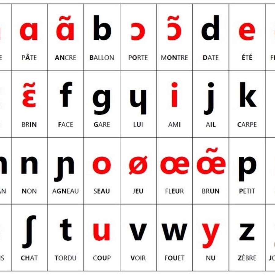 Французский 4 буквы. Транскрипция французских звуков. Знаки транскрипции французского языка. Знаки транскрипции французского языка таблица. Звуки французского языка транскрипция.