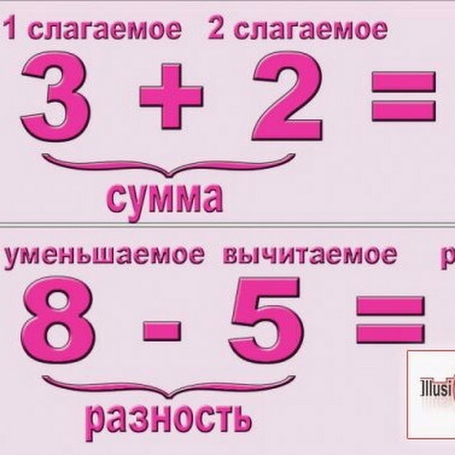 Вычитаемое 3 разность 5