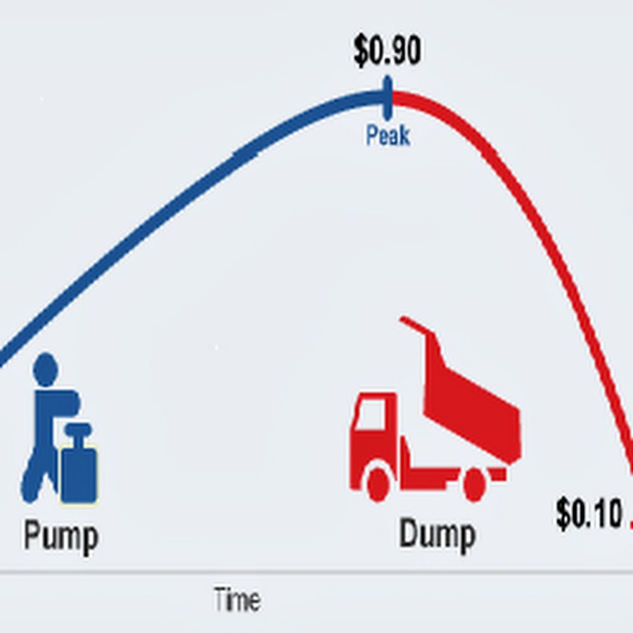 how-to-spot-a-pump-and-dump-moni-talks