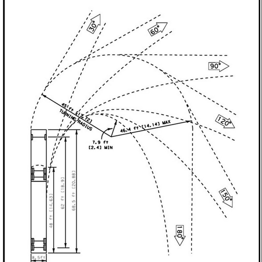 Радиус поворота для грузового автомобиля