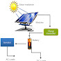 ACHARYA SOLAR COMPANY