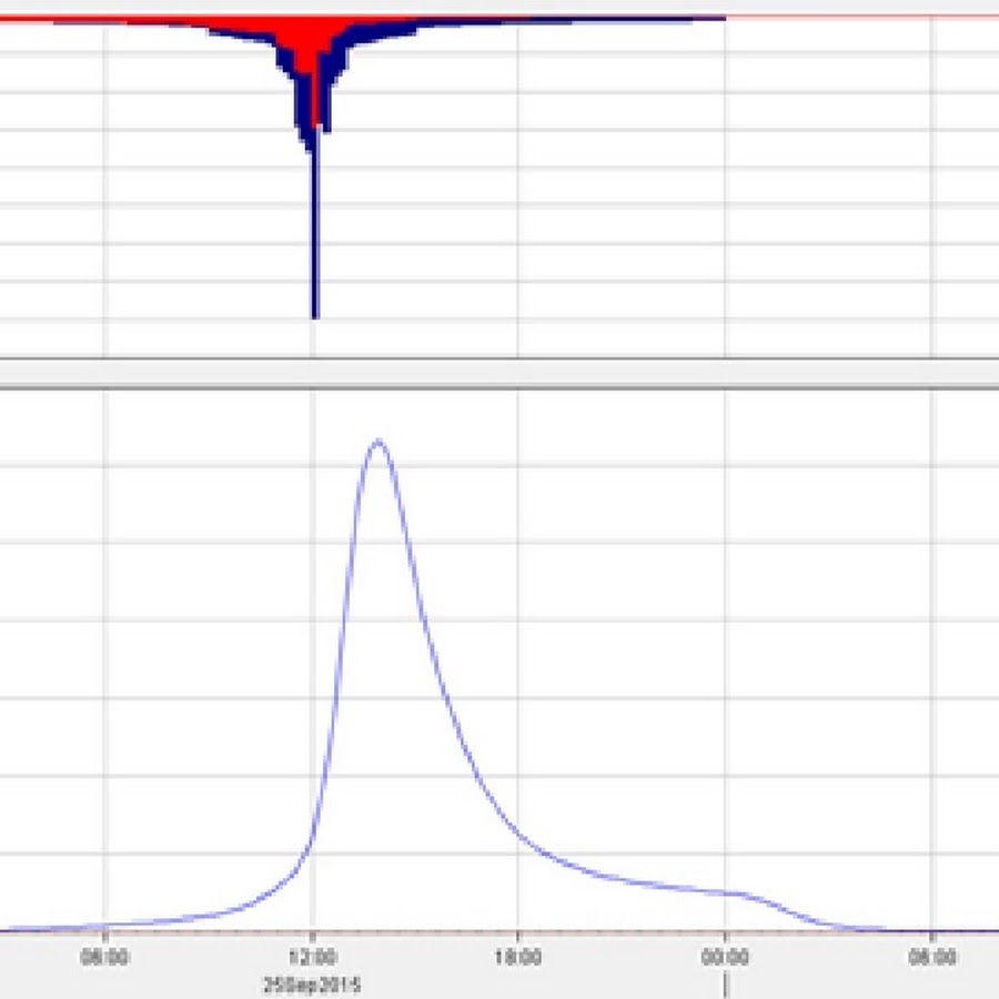 HydrologyVideos