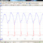 Car Diagnostics View