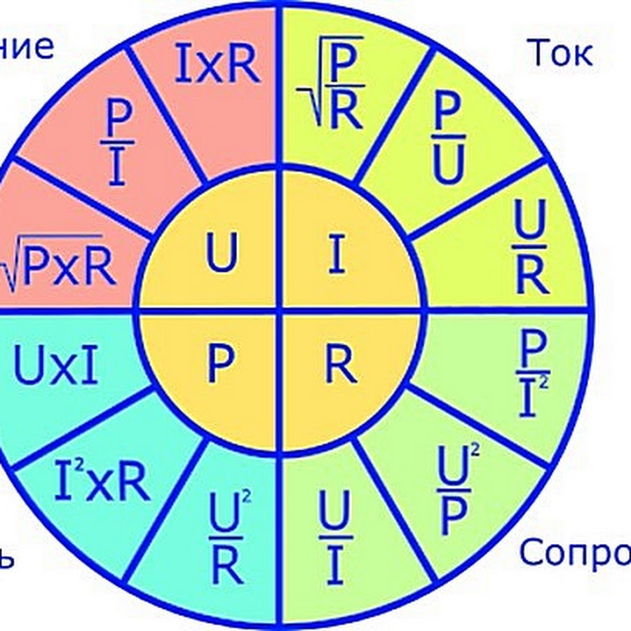 Рассчитать ната. Формулы тока напряжения и мощности сопротивления. Как найти силу тока зная мощность тока и сопротивление. Как найти мощность тока зная сопротивление и напряжение. Формулы силы тока напряжения и сопротивления.