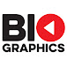 Biographics