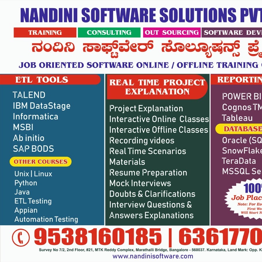 Nandini Software Solutions Pvt. Ltd.