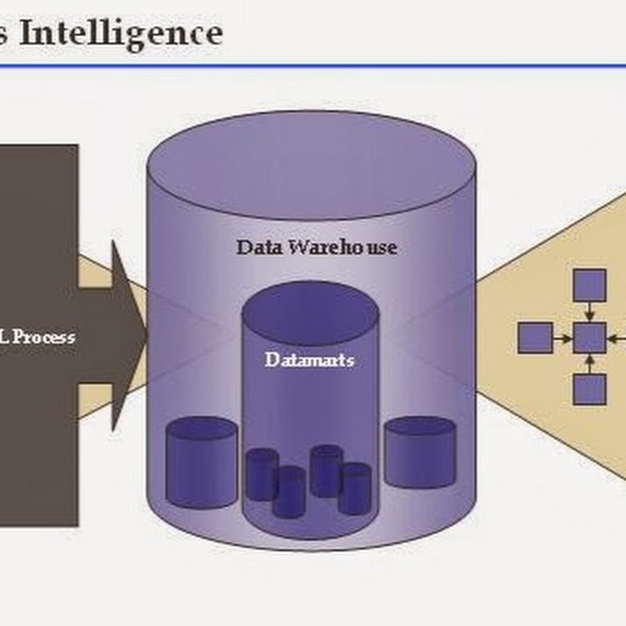 Data Warehouse