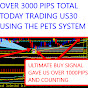 Perfect Entry Trading System