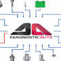 Diagnostic Auto