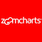 ZoomCharts