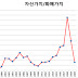 부동산대통령