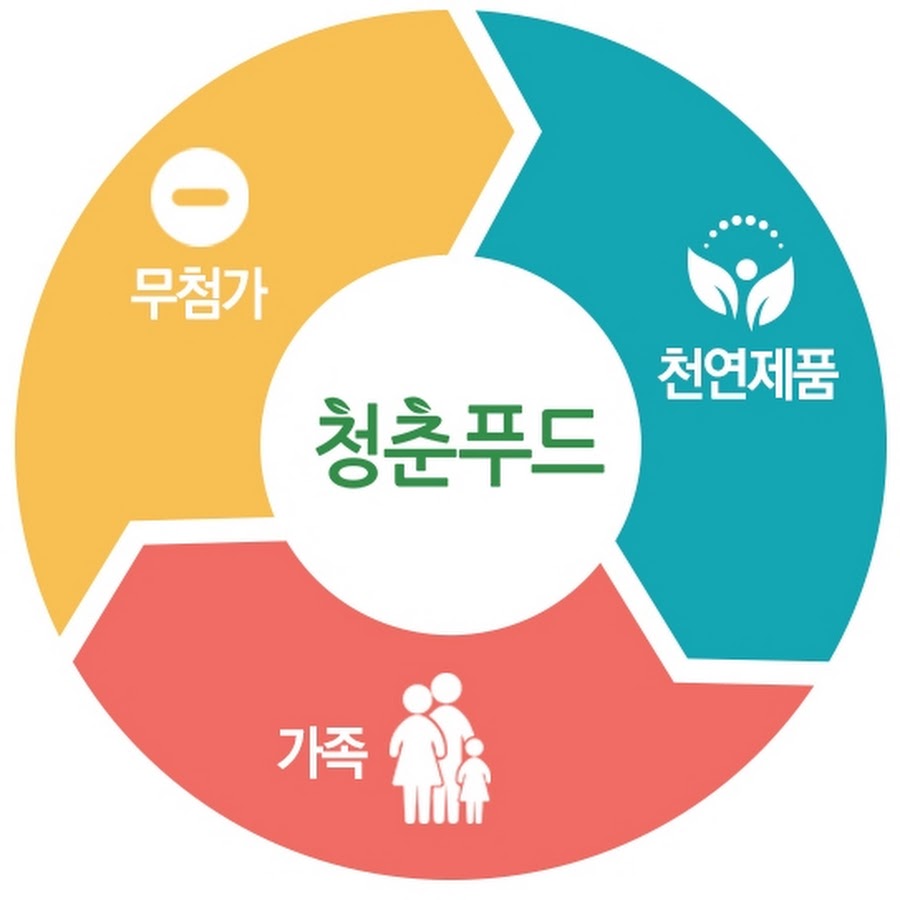 청춘푸드 - YouTube 청춘푸드