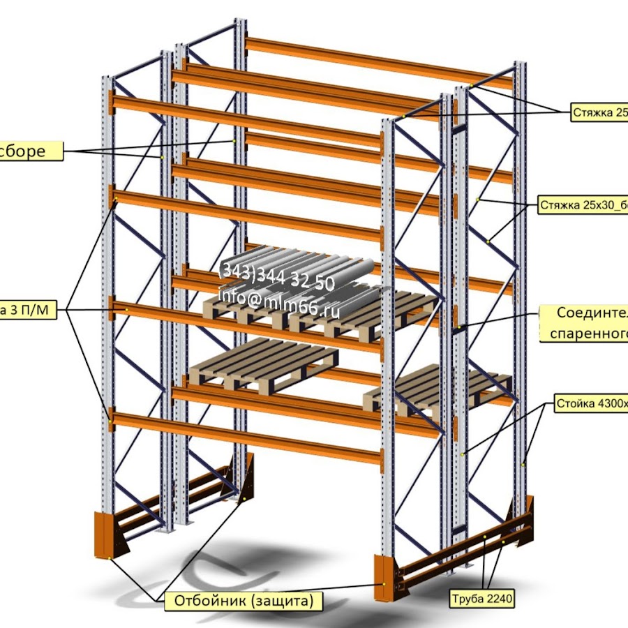 Млм логистик стеллажи