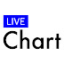 LiveChart