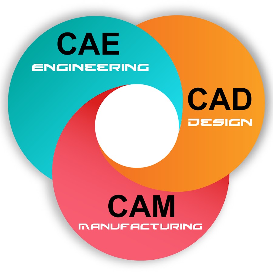 CAD CAM CAE: Khám Phá Công Nghệ Thiết Kế và Sản Xuất Hỗ Trợ Máy Tính
