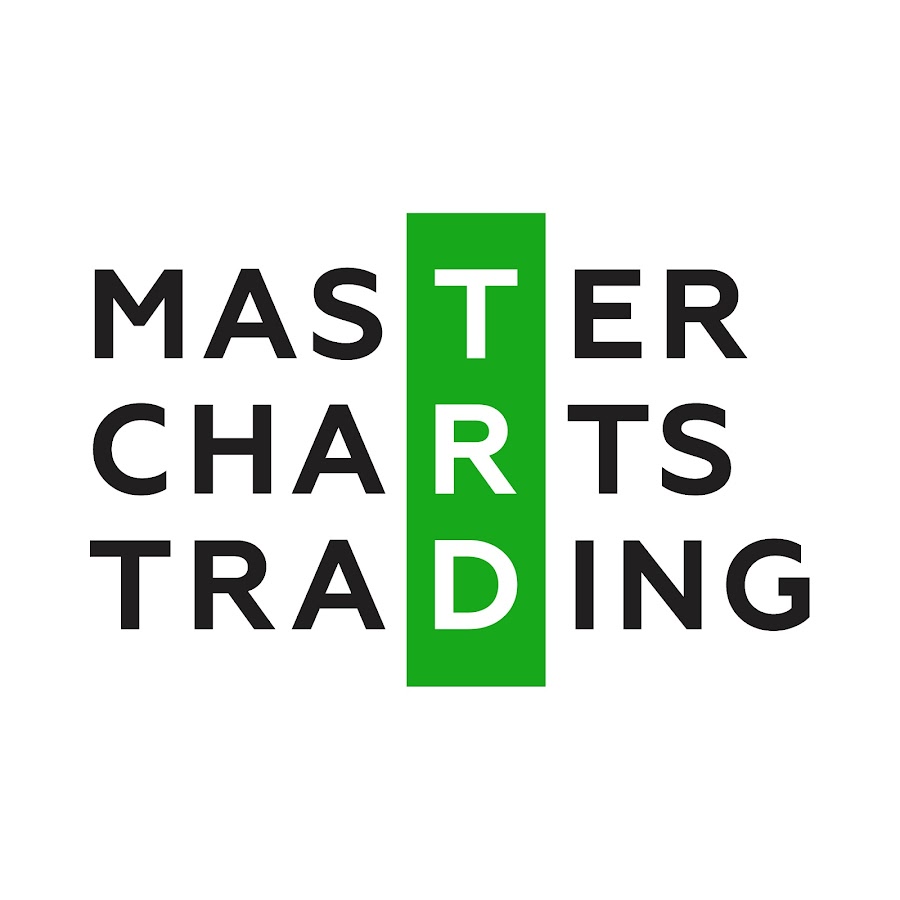 MasterChartsTrading.com