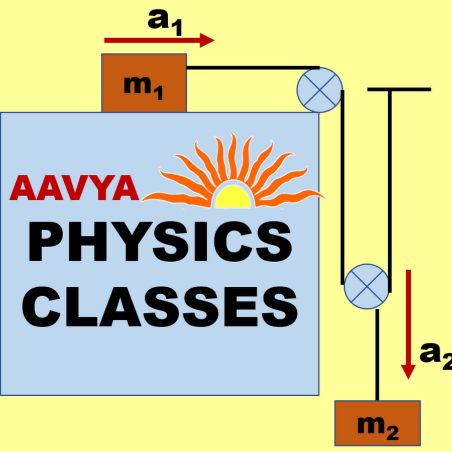 Aavya Classes