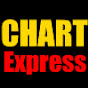 ChartExpress