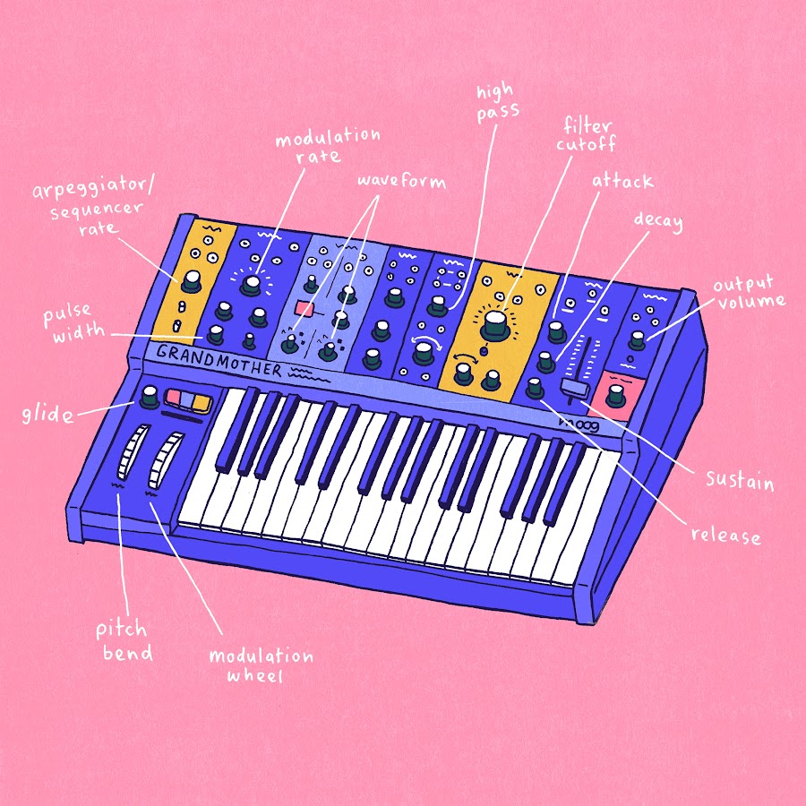 Synth University YouTube