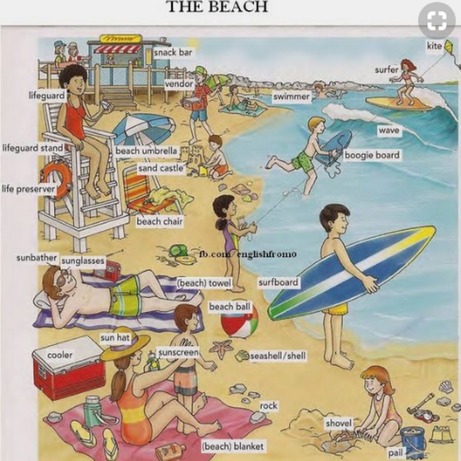 Лексика лето. Описание картинки пляж. At the Beach лексика. Картинки для описания. Слова на тему пляж на английском.