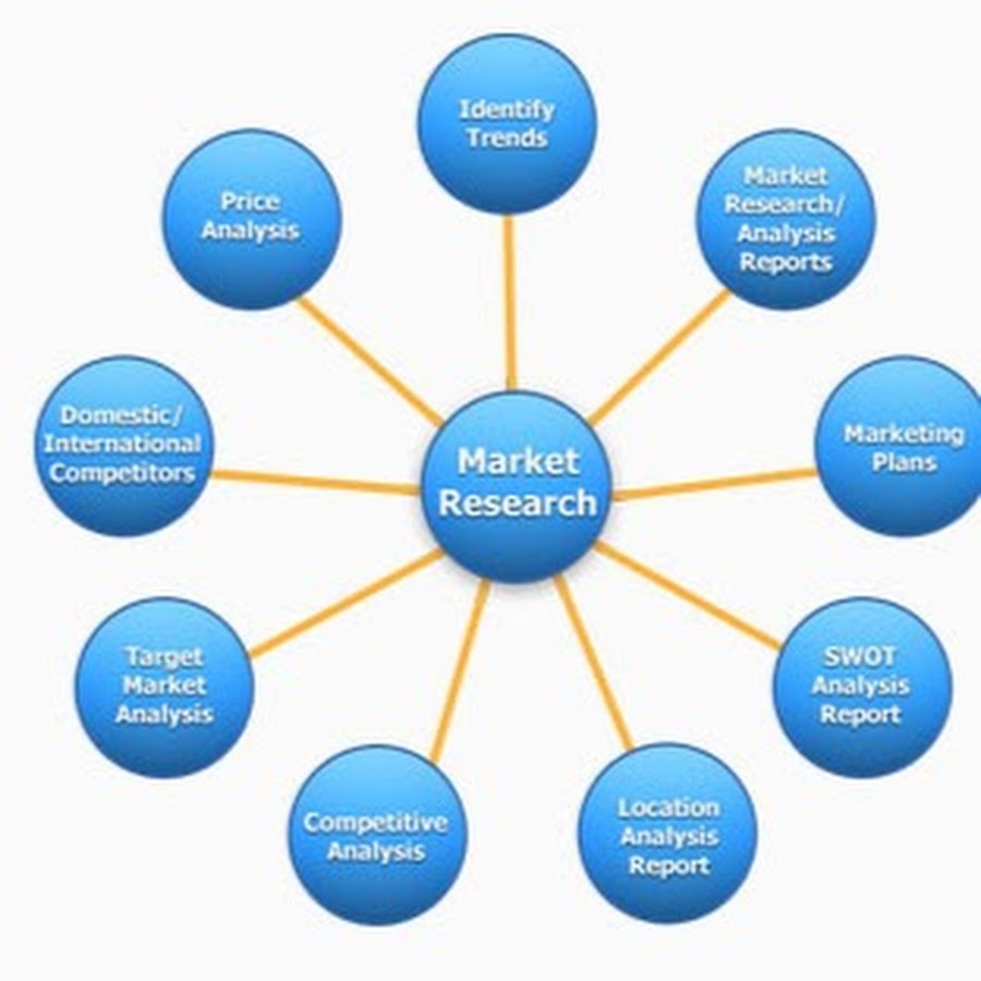 Market research. Marketing research. Comprehensive Market research. Marketing research approach. Market research Blue.