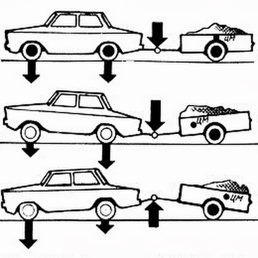 Скорость легковой машины с прицепом. Распределение груза в прицепе легкового автомобиля. Схема размещения груза на прицепе легкового. Аэродинамика прицепа легкового автомобиля. Правильная загрузка легкового прицепа.