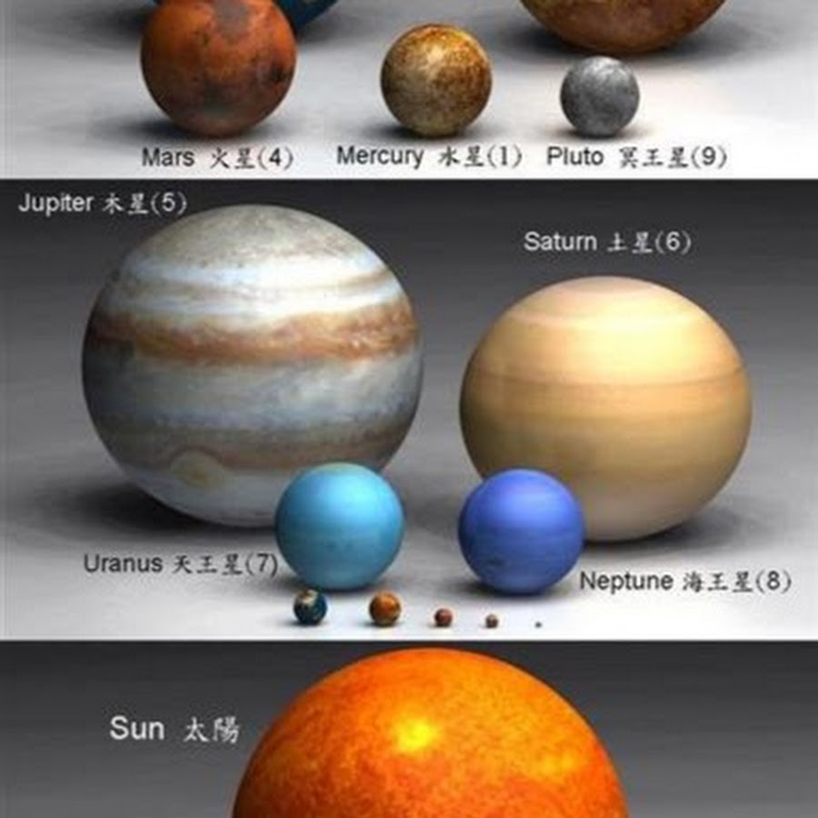 Планеты размеры сравнение солнечной системы. Планеты Размеры сравнение. Сравнение планет по размеру. Сравнительные Размеры планет. Сравнение размеров планет солнечной системы.