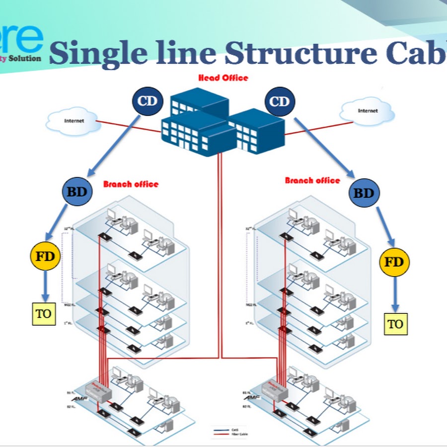 Consolidation point. Faceplate structured calling Network Accessory SNR.