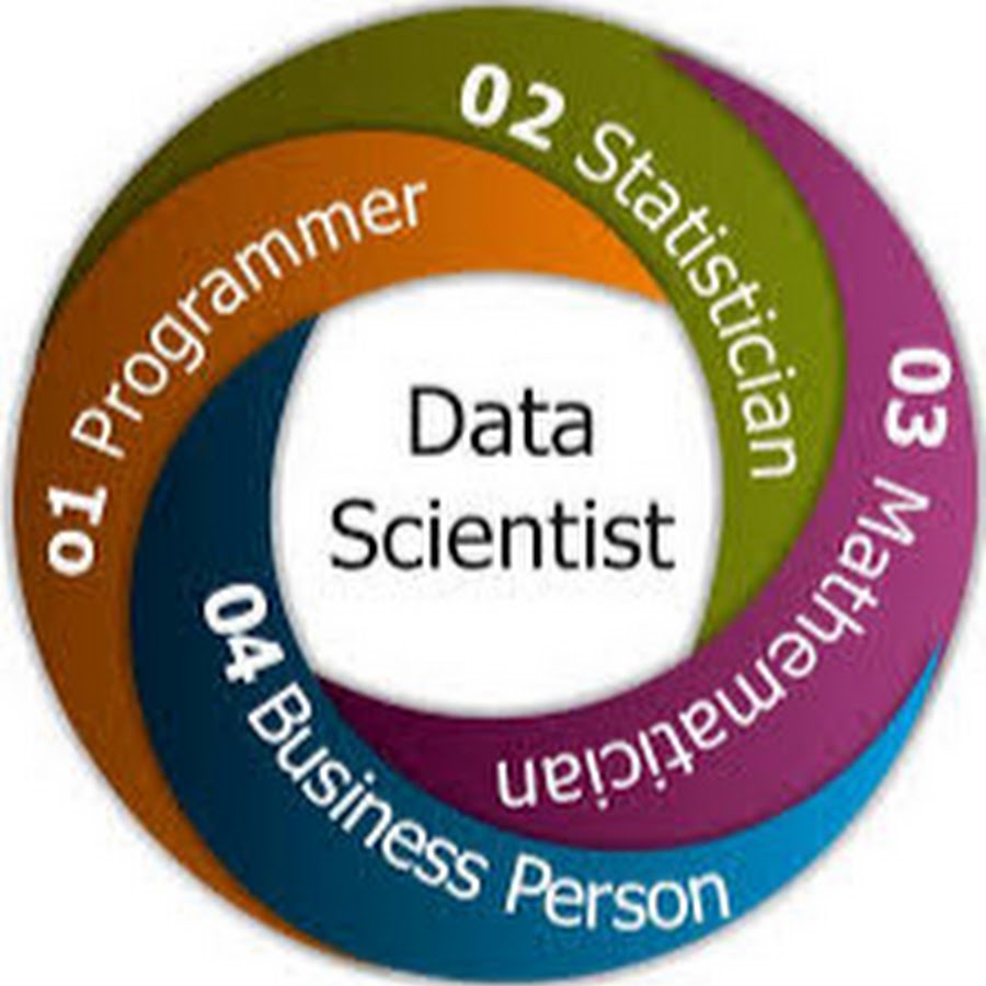 Дата разработчик. Дата разработчик. Data scientist картинки. Data science фото. Дата сайнтист.
