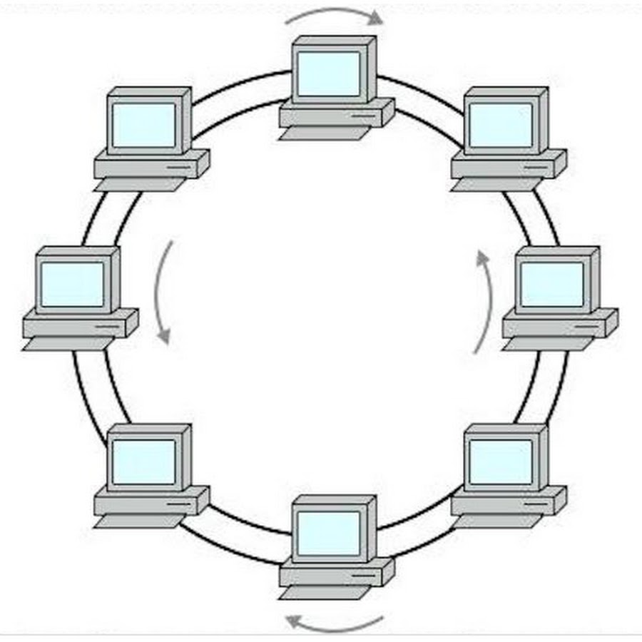 Топология сети двойное кольцо. Кольцо (топология компьютерной сети). Кольцевая топология локальной сети. Топология ЛВС кольцо.