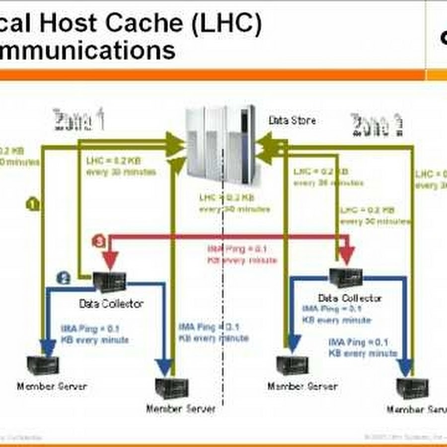 Host cache. Local hosting Интерфейс.