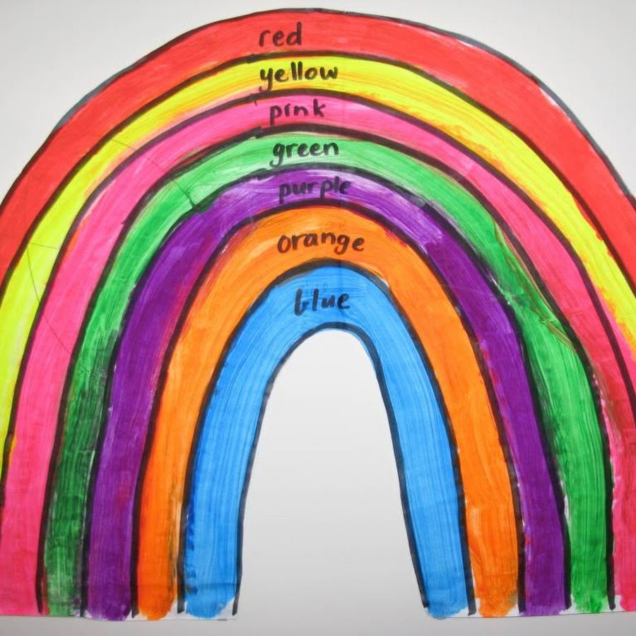 Радуга по английски. Радуга на английском. Цвета радуги сверху вниз. Нарисовать радугу по английскому языку. Разноцветная Радуга по английски.