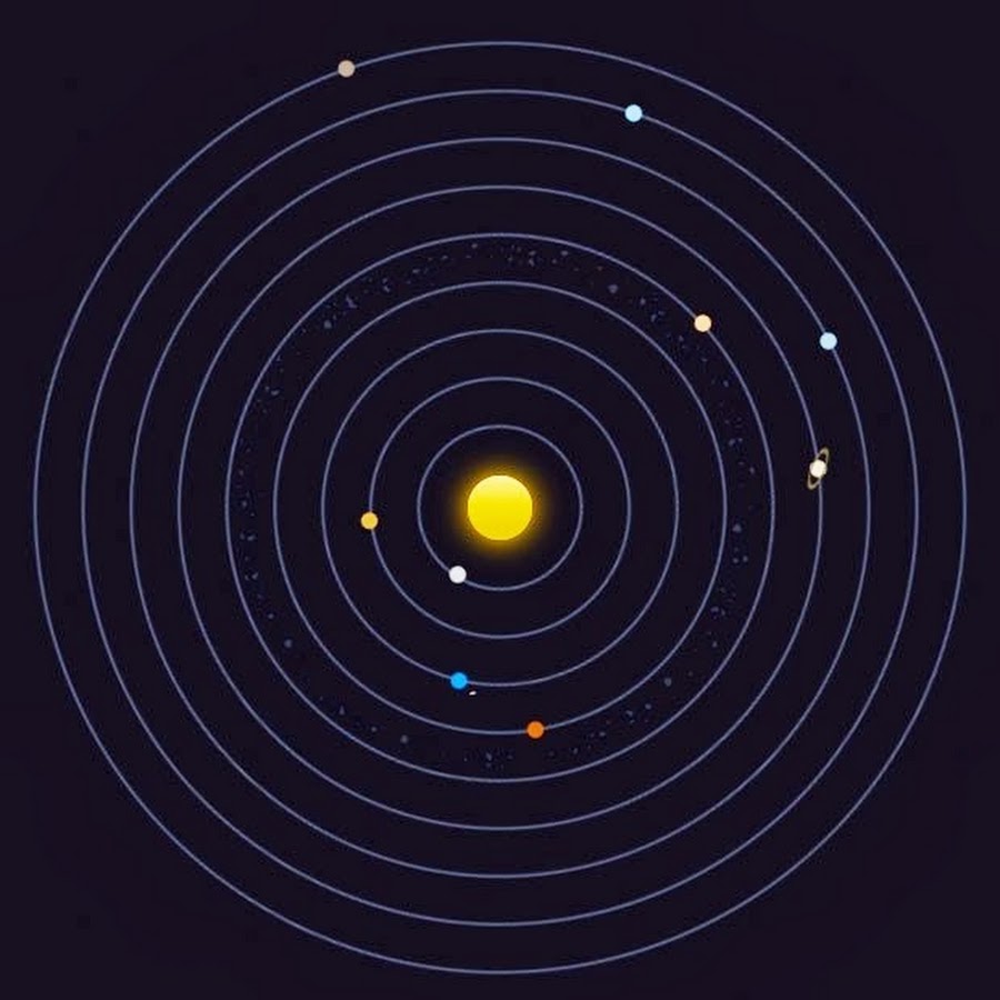 Орбита солнца. Солнечная система без планет. Солнечная система без Планте. Орбиты солнечной системы без планет. Модель солнечной системы без планет.