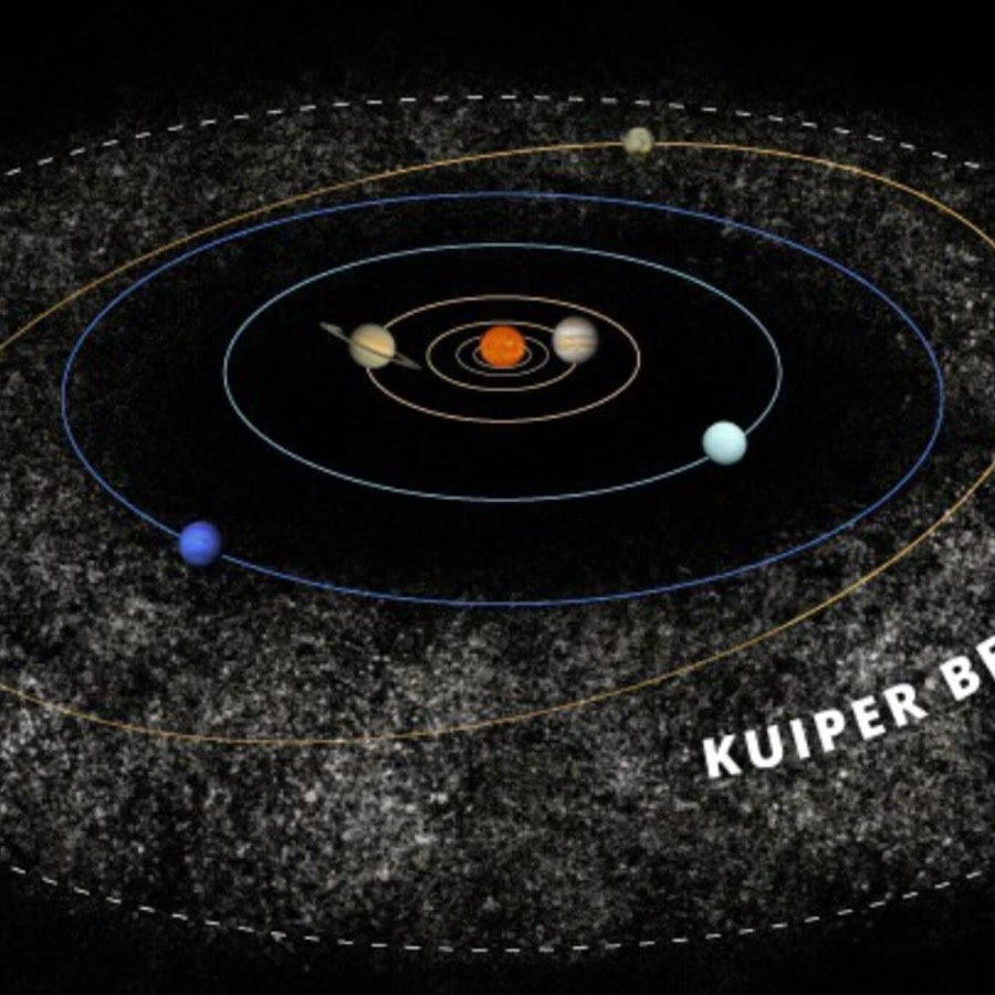 Пояс койпера в солнечной системе. Нептун и пояс Койпера. Солнечная система пояс Койпера Оорта. Плутон в поясе Койпера.