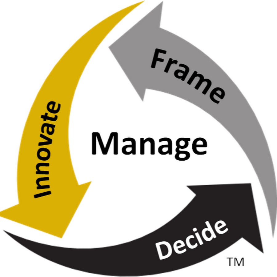 Management decisions. Innovation Inc. Decision Management Suite.