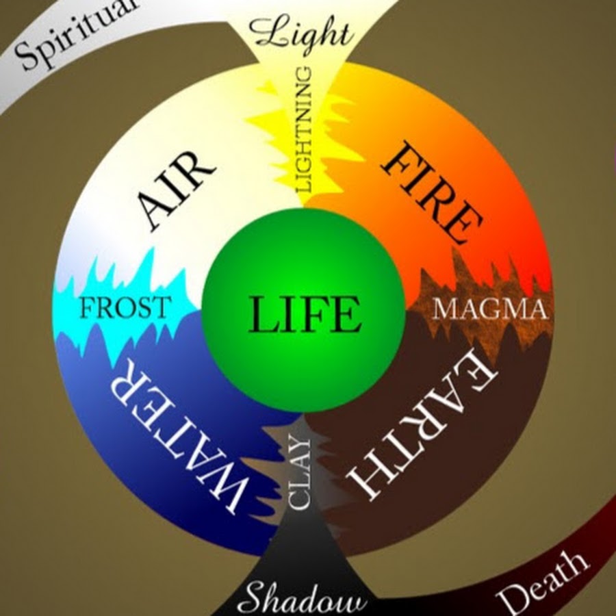 Elemental Types