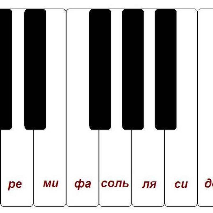 Клавиши пианино картинка для сольфеджио